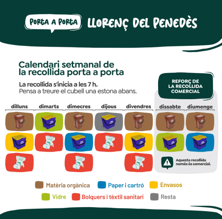 Projectes de foment de la recollida selectiva de residus municipals per l’any 2023 finançades per la Unió Europea (Next Generation EU)